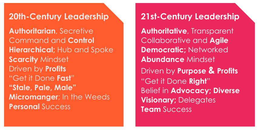 21st Century Leadership