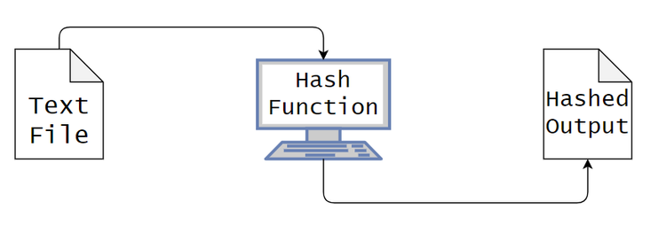 Fingerprinting & Fuzzy Hashing Explained — Mesh | Email Security ...