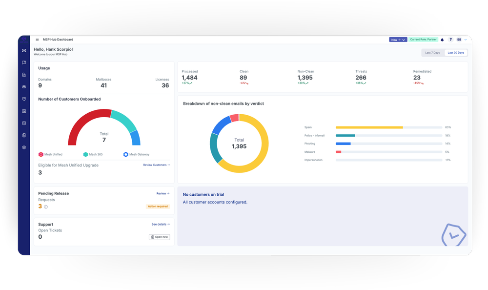 Mesh 365 - Detect Advanced Email Attacks Designed To Evade Microsoft ...