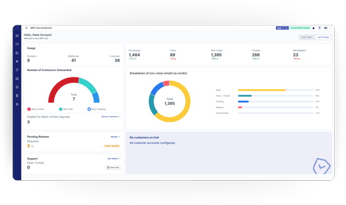 Mesh 365 - Detect Advanced Email Attacks Designed To Evade Microsoft ...