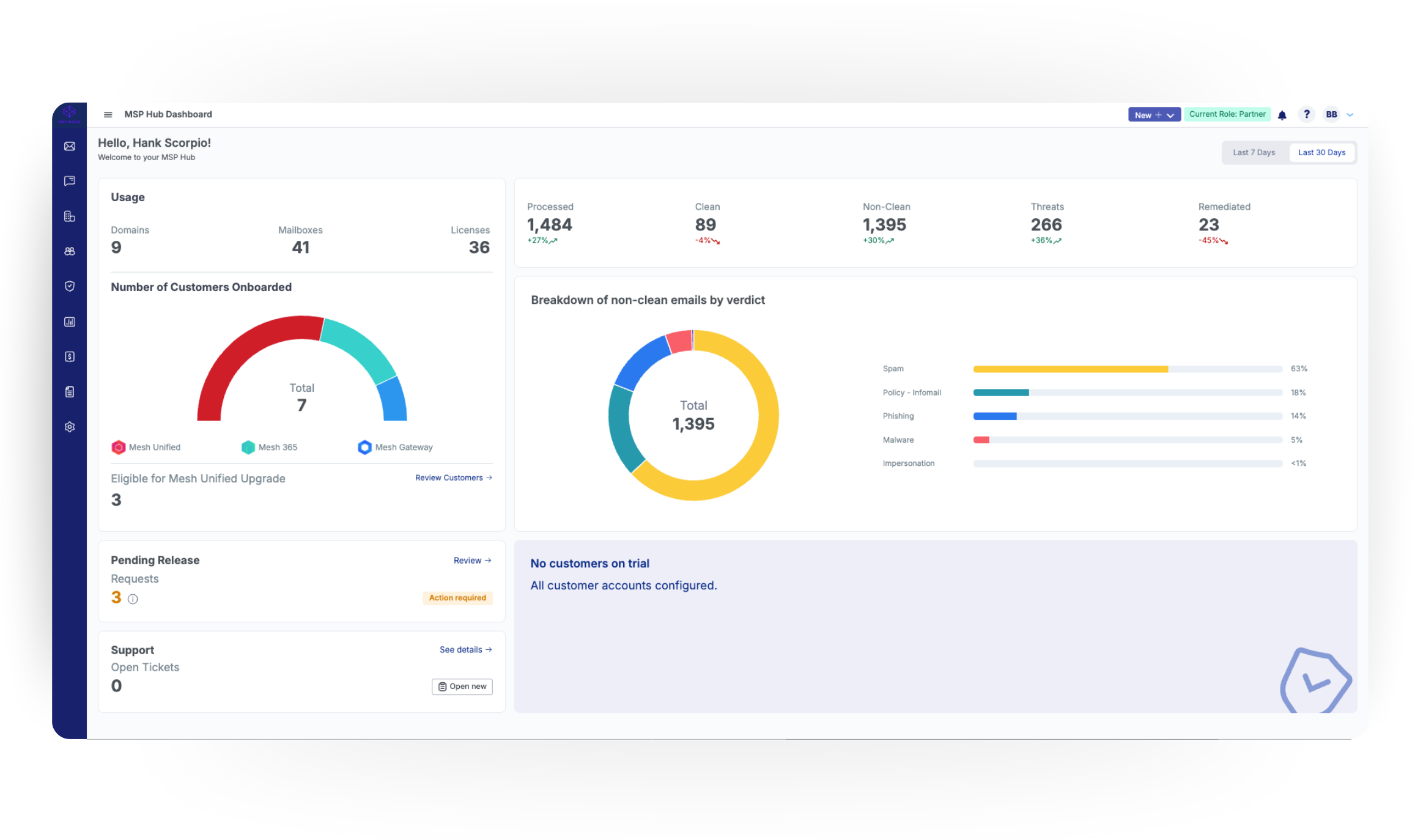 Mesh Email Security Mesh Unified — Mesh | Email Security Redefined for MSPs