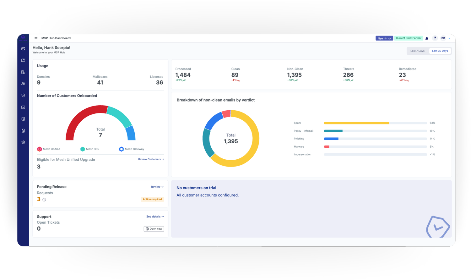 Mesh Unified — Mesh | Email Security Redefined for MSPs