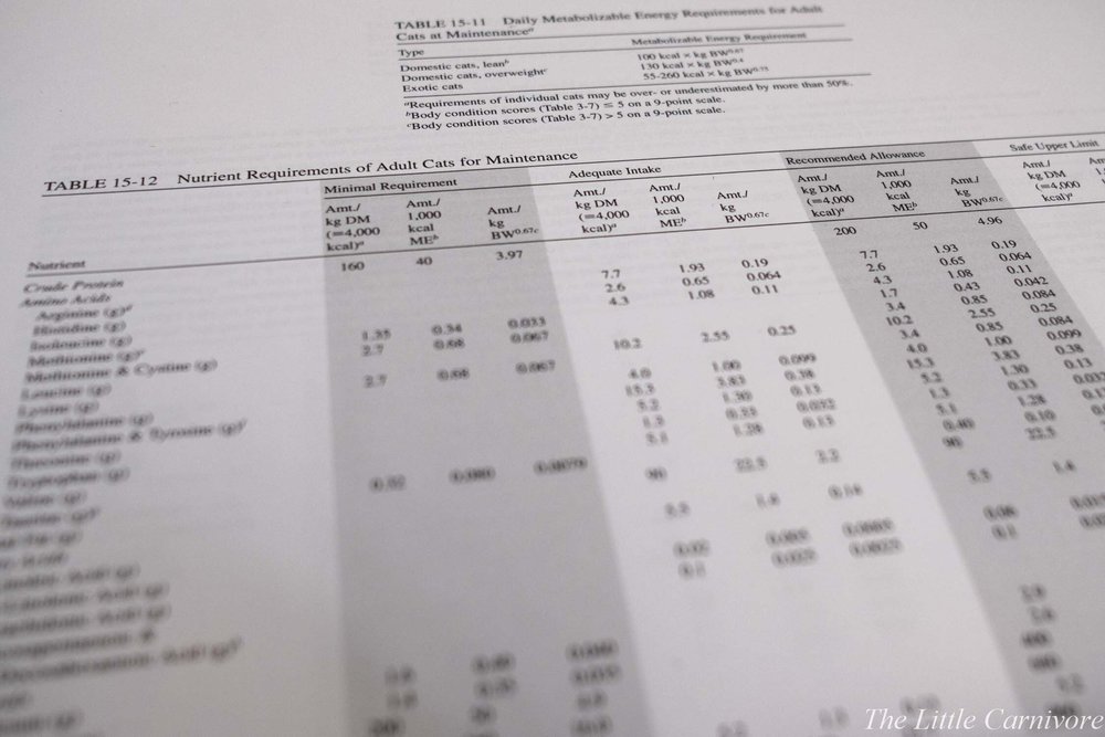 The nutritional requirements of cats & Calculator — The Little Carnivore