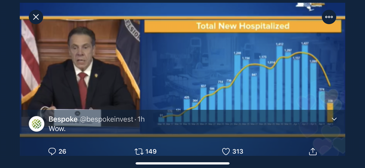 This afternoon, April 6, 2020 This afternoon, April 6, 2020