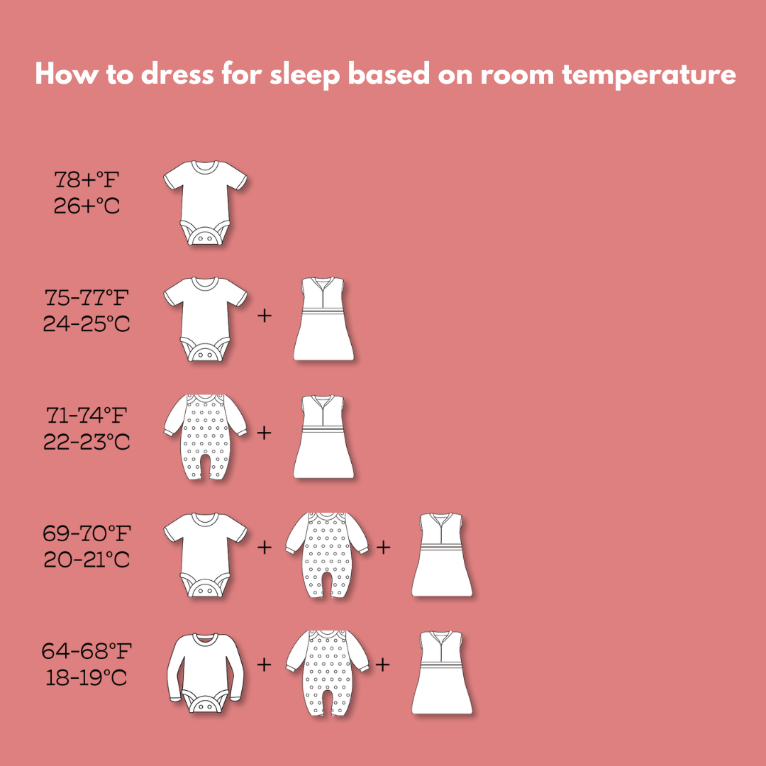 how to dress baby for sleep