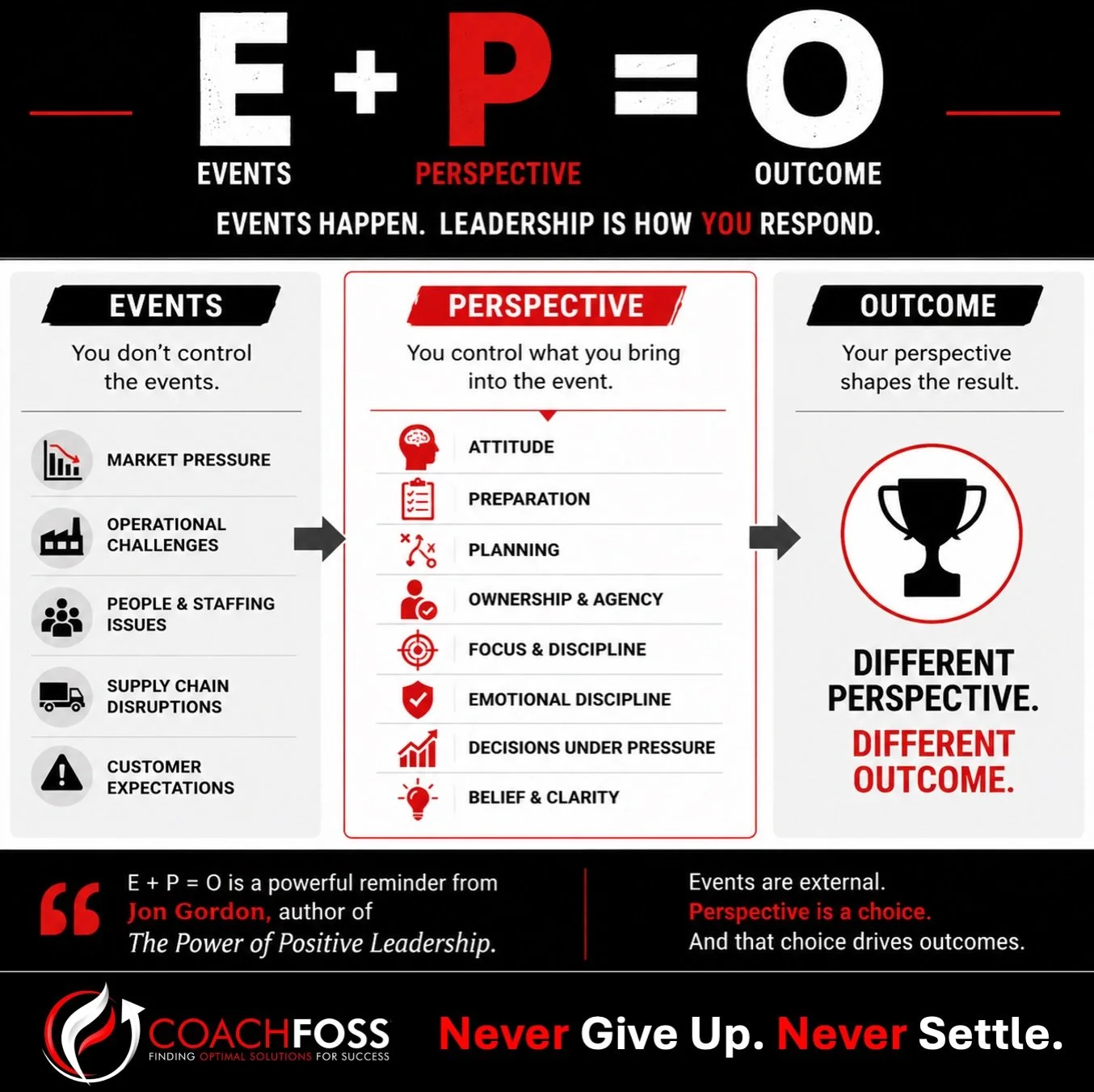 Outcomes are rarely determined by circumstances alone.

They are determined by perspective. Or more specifically&hellip; By what leadership brings into the event.

One of the most impactful concepts from Jon Gordon and his book &lsquo;The Power of Po