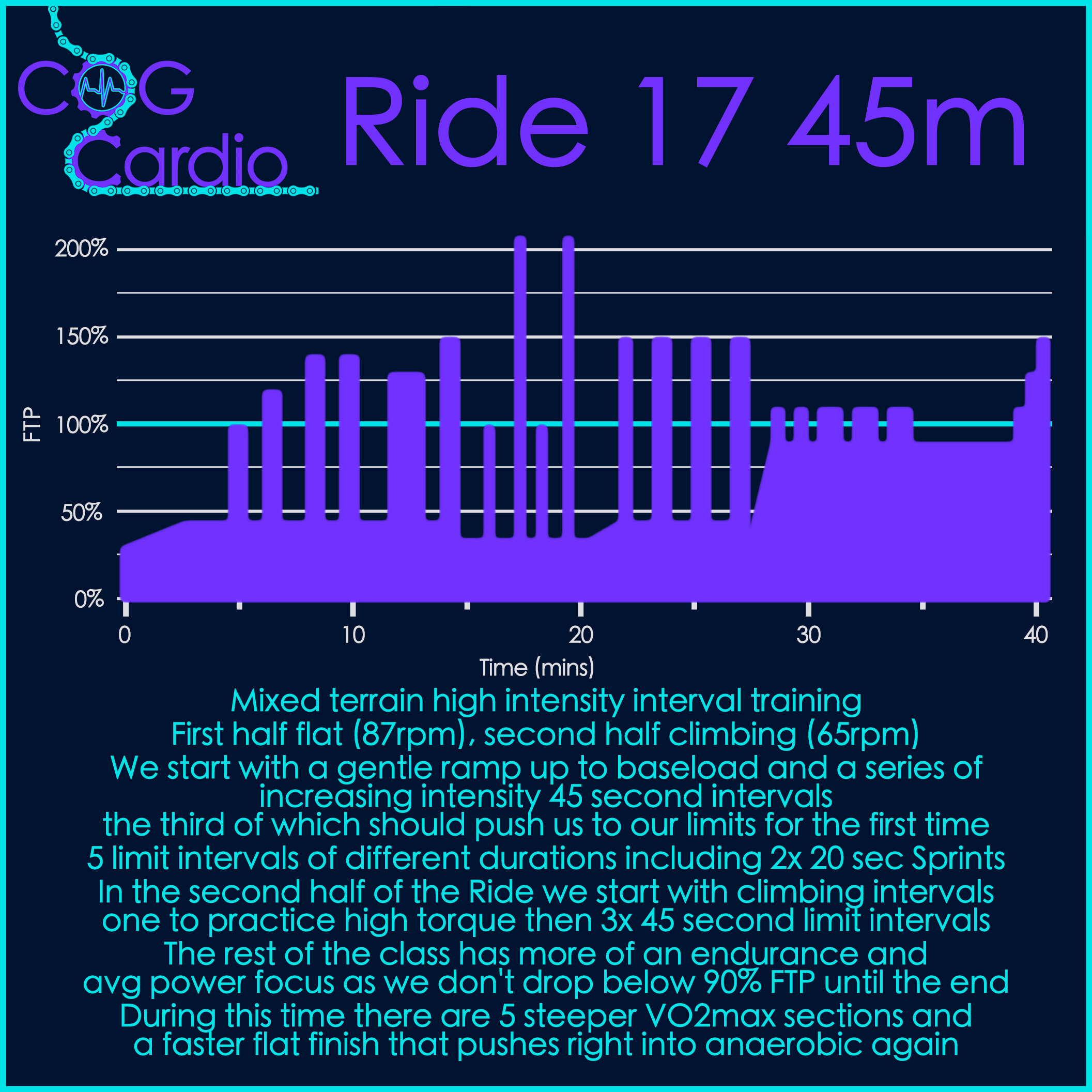 Ride 17 45m summary.jpg