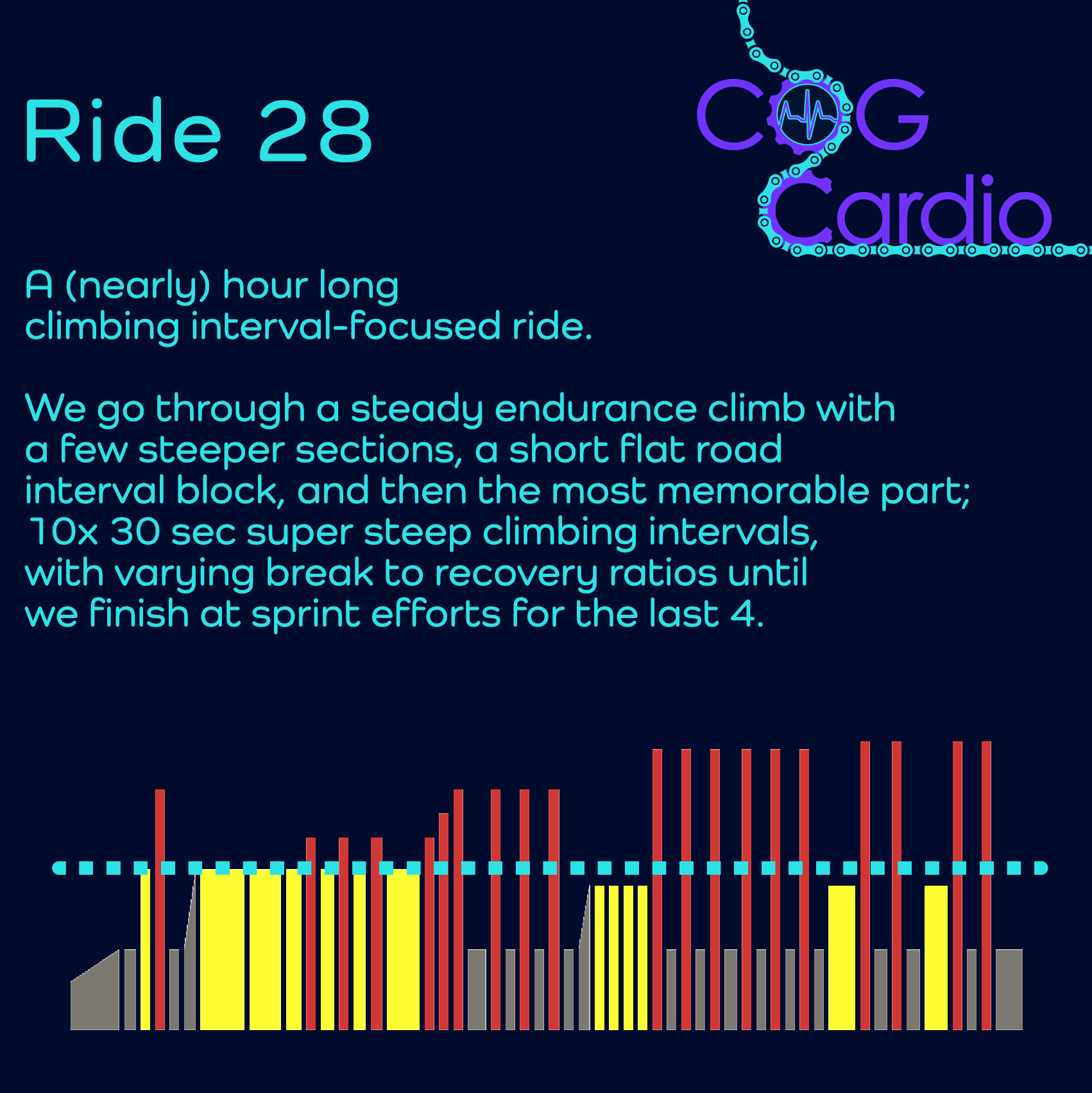 Ride 28 Breakdown.png