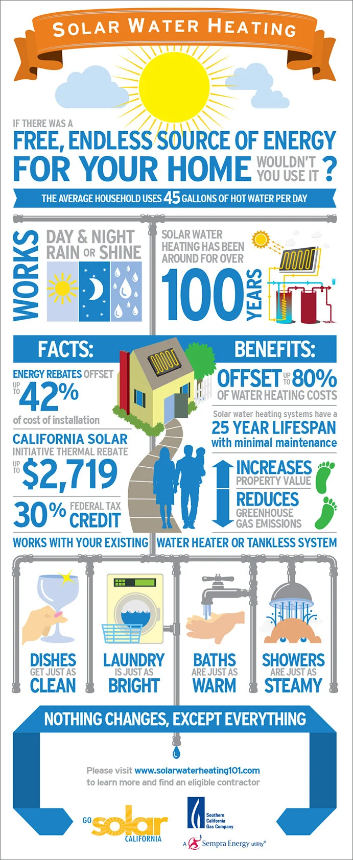  Infographic: concept, design and illustration 