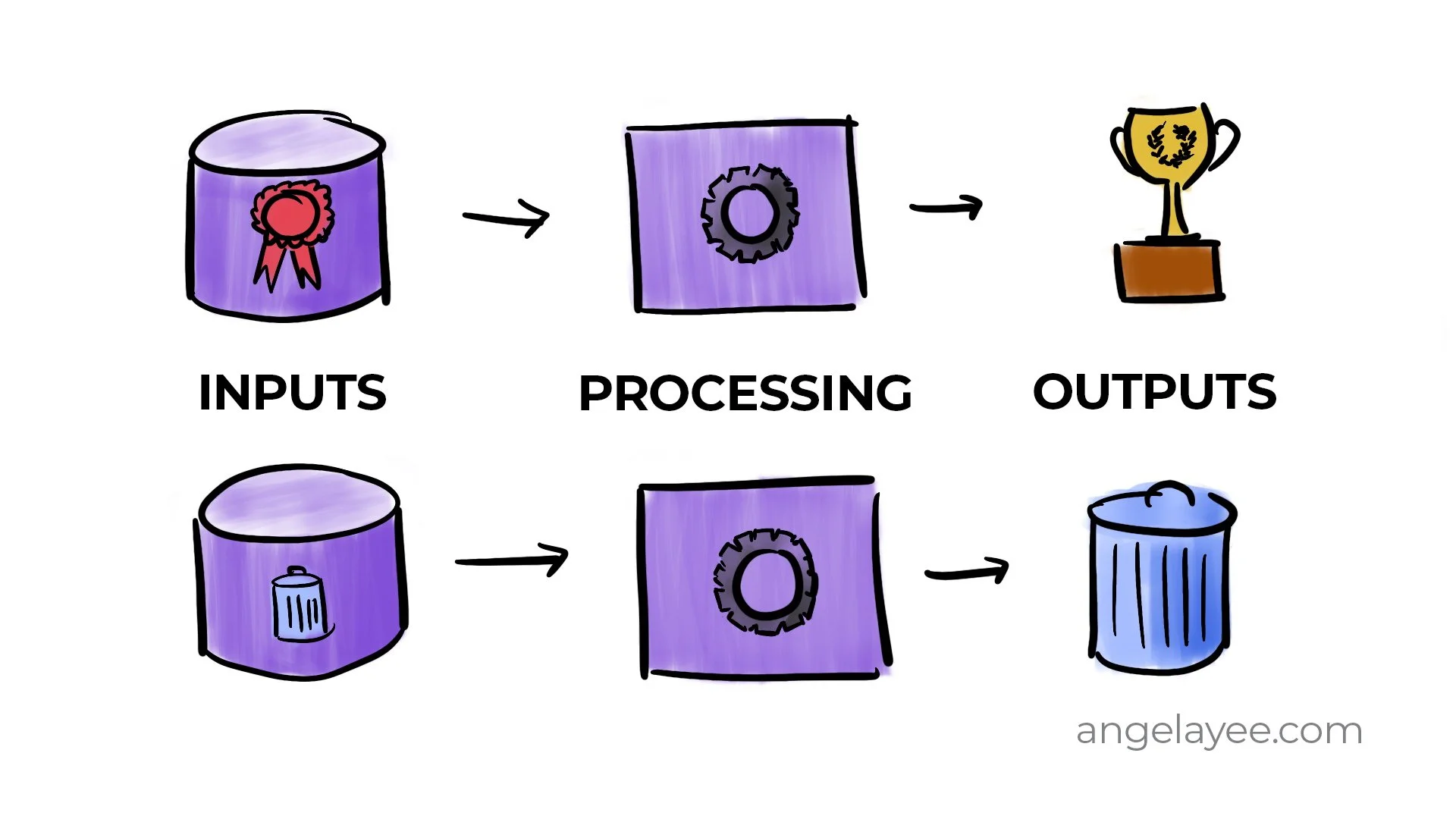 Resource Alignment Visual How to Make the Most of Your Resources: Mastering the Alignment Balance ...