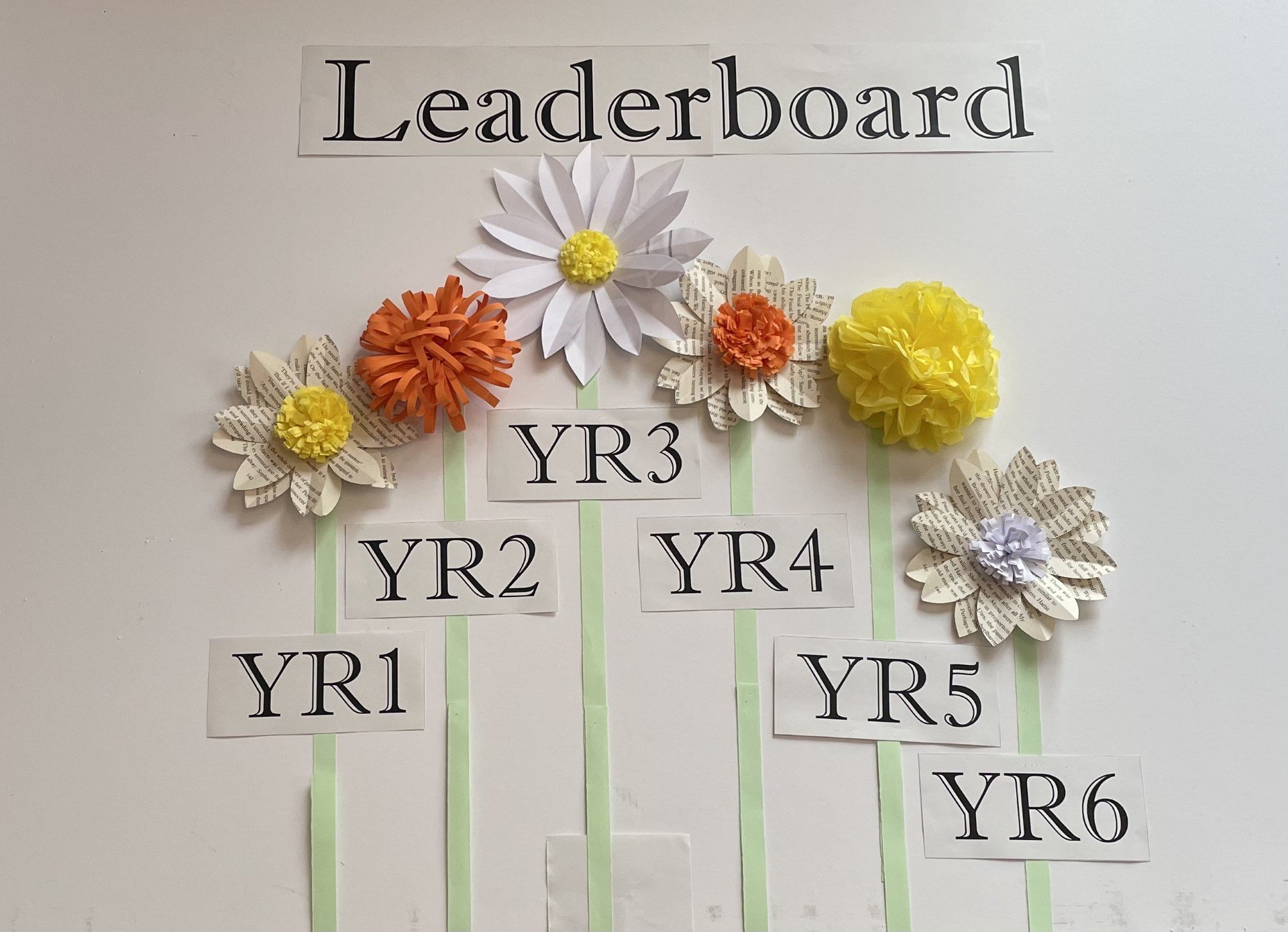 SRC: Cottenham School Leaderboard