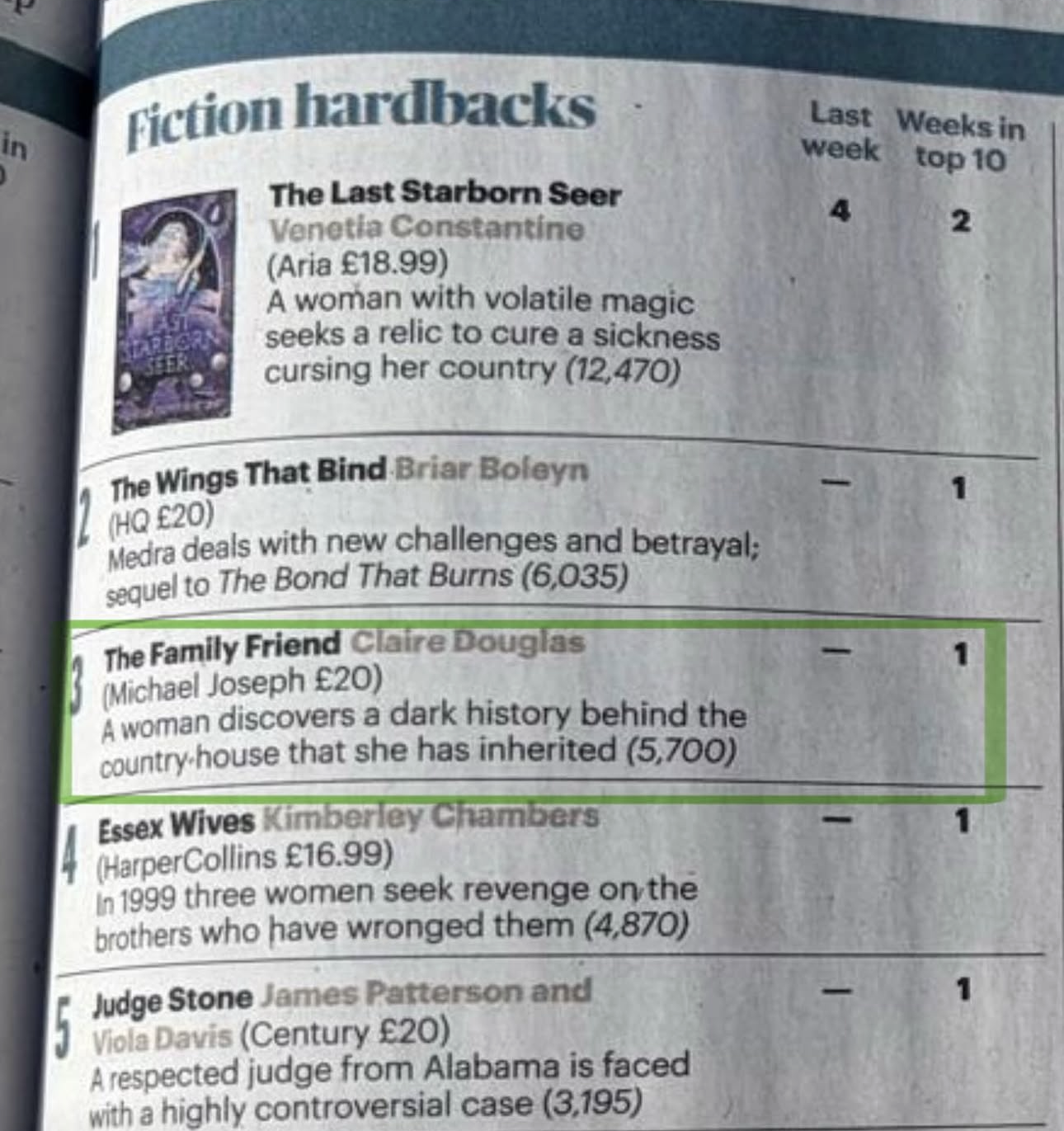 Claire Douglas No 3.png