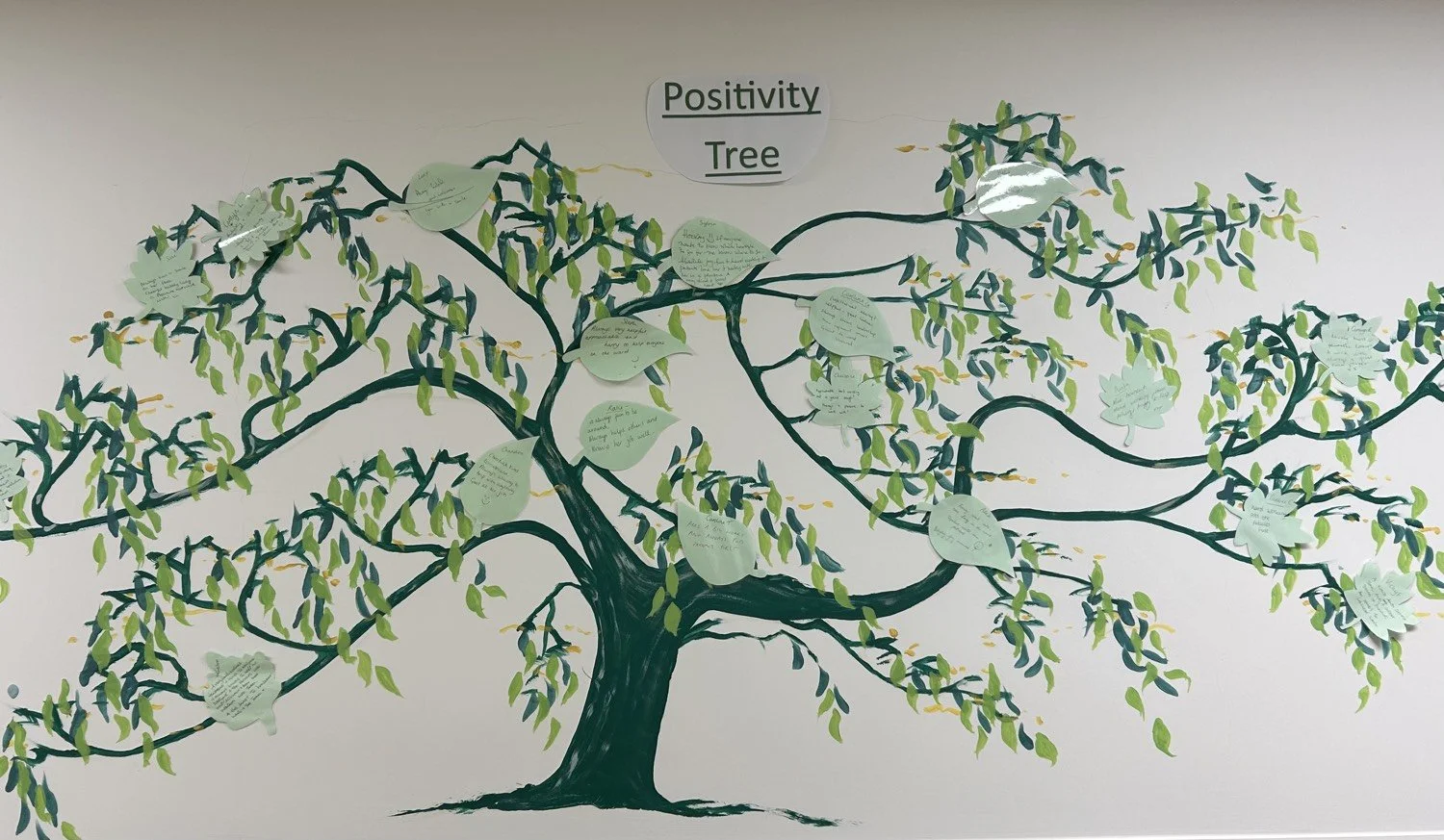 The Positivity Tree
