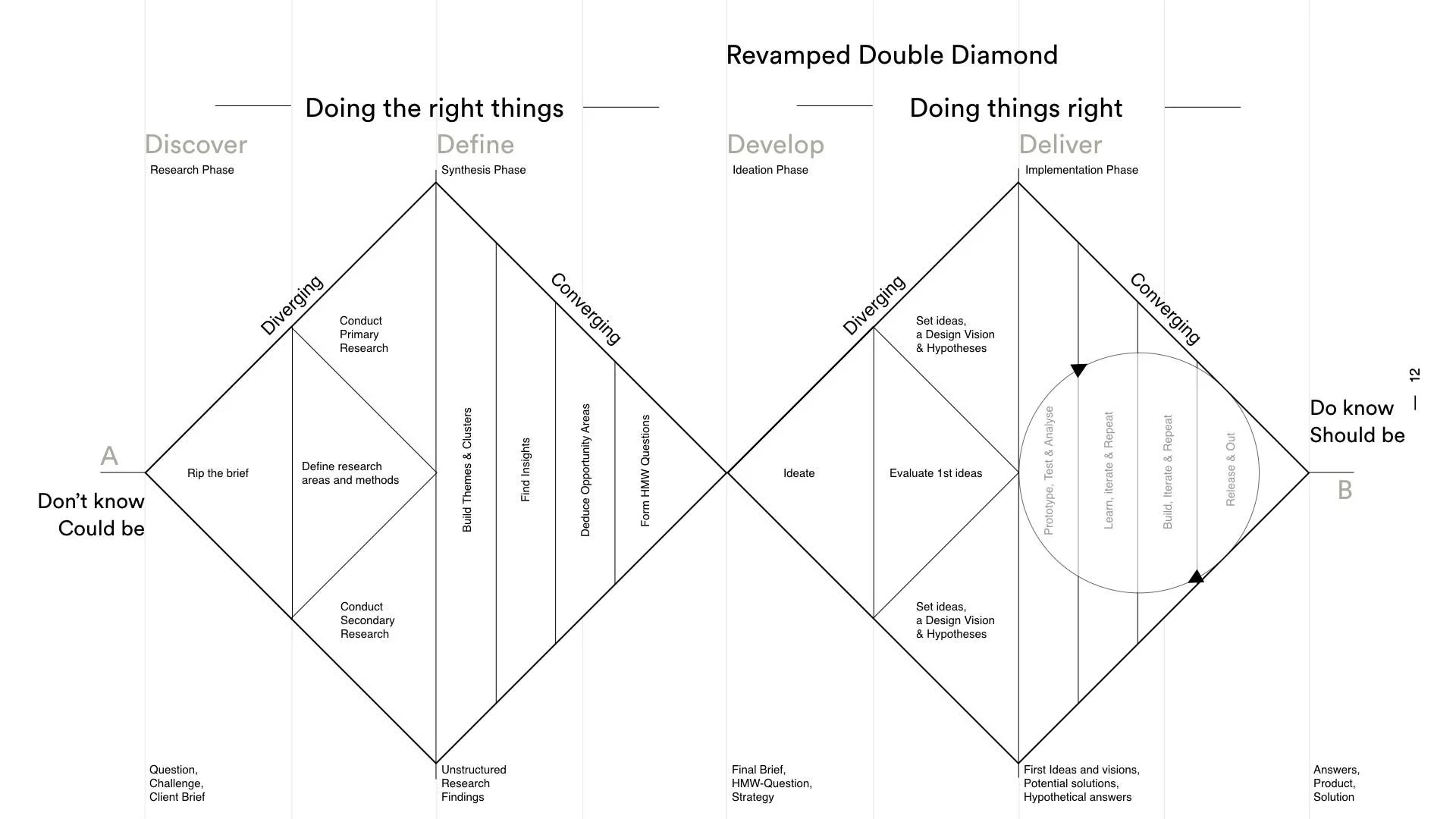 Rethinking Product Squads for the Future: From UX to AX in the Age of Intelligent Systems