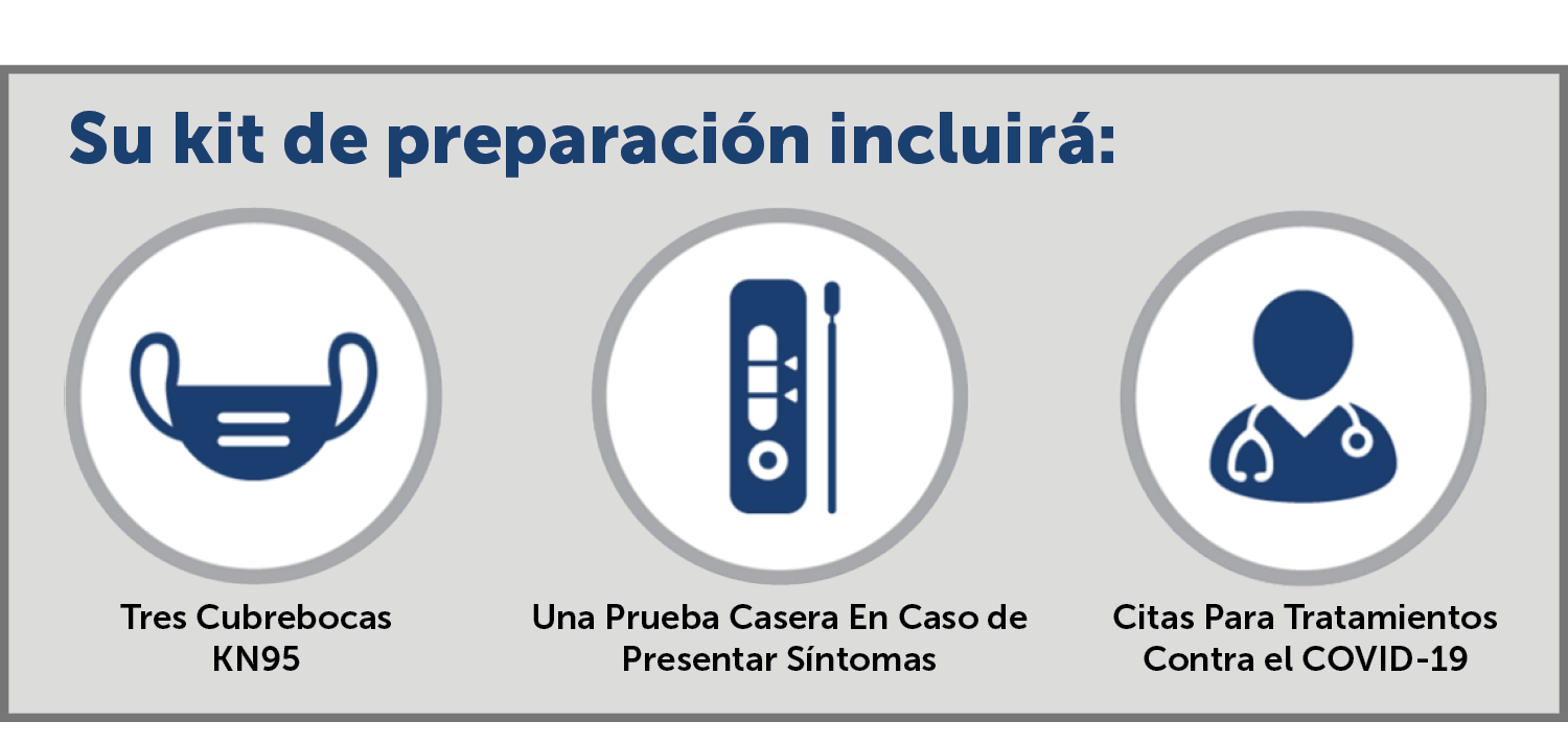 Su kit de preparación incluirá: Tres Cubrebocas KN95, Una Prueba Casera En Caso de Presentar Síntomas, Citas Para Tratamientos Contra el COVID-19