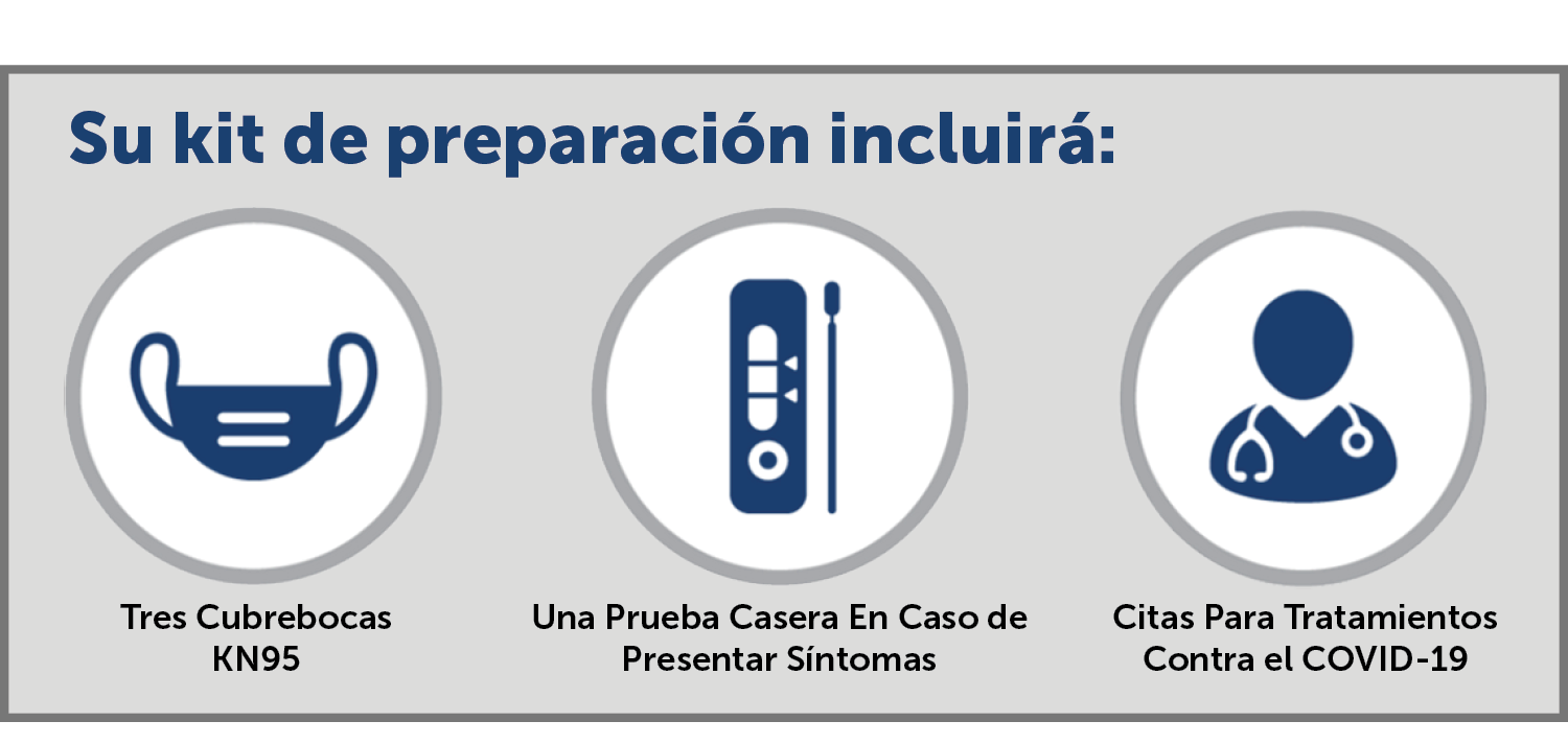 Su kit de preparación incluirá: Tres Cubrebocas KN95, Una Prueba Casera En Caso de Presentar Síntomas, Citas Para Tratamientos Contra el COVID-19