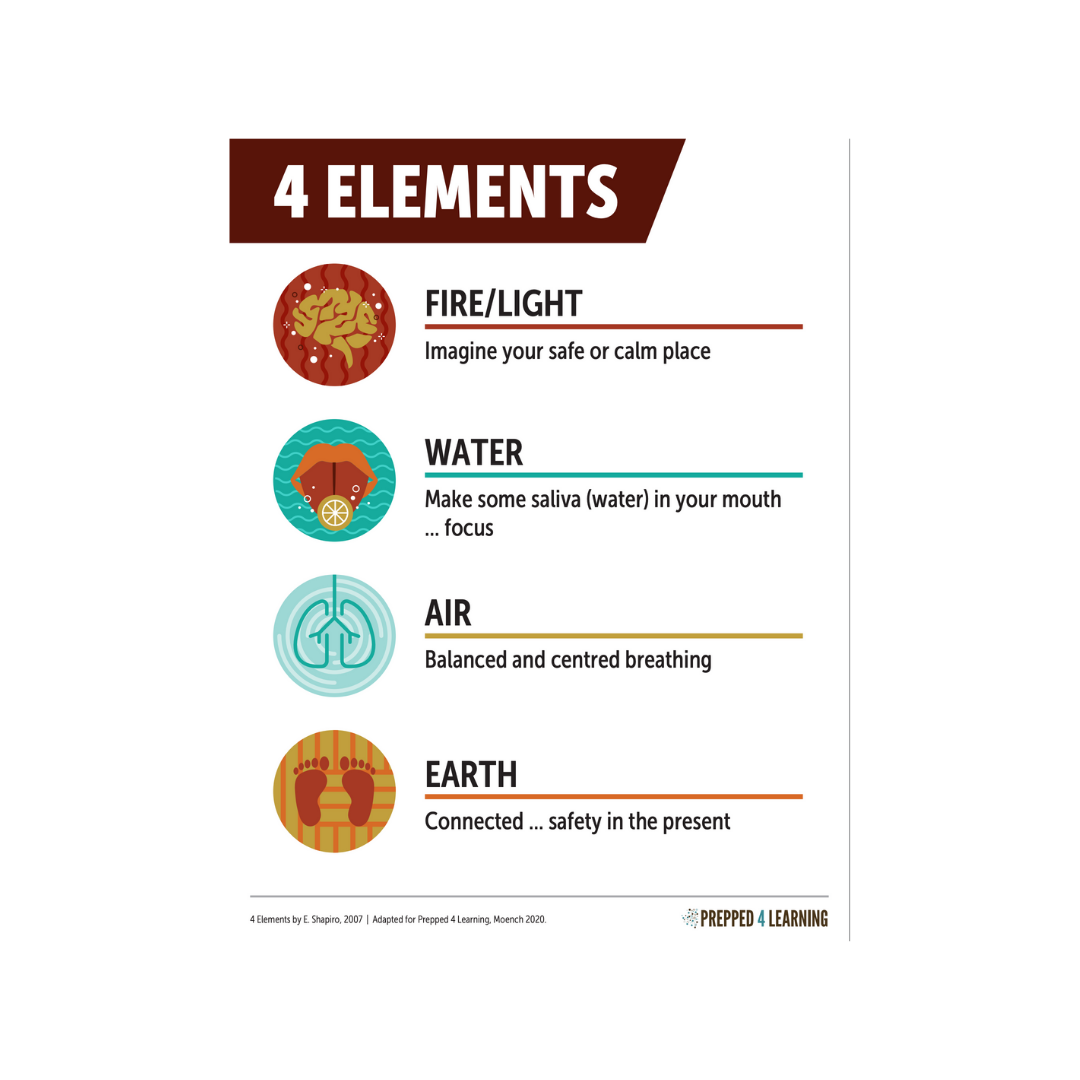 4 Elements Exercise - STEP Together — Prepped 4 Learning
