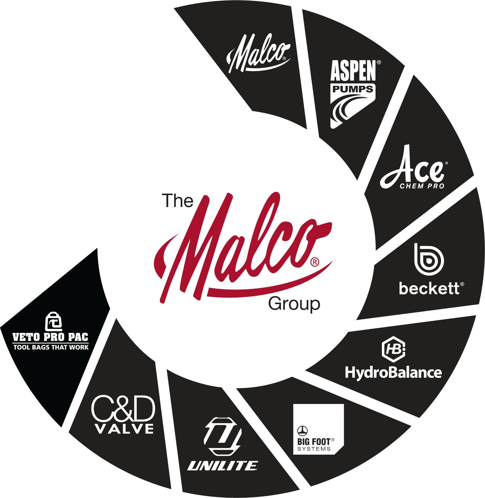 The Malco Group_1632 AHR.jpg