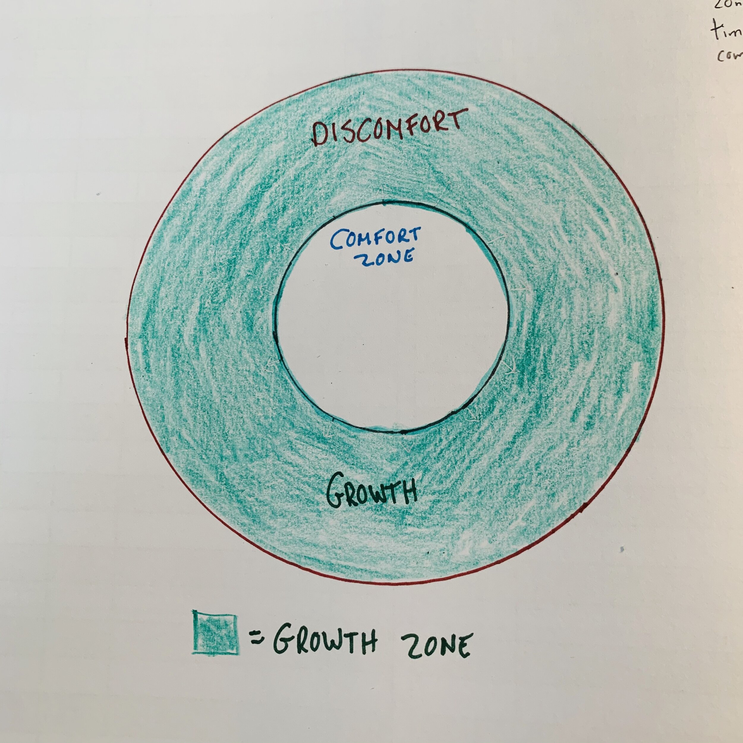 Comfort Zone.