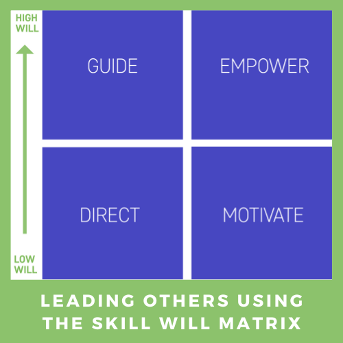 Leading Others Using the Skill Will Matrix.png