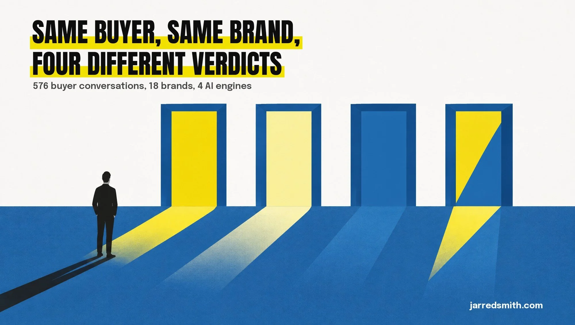 Same Buyer, Same Brand, Four Different Verdicts
