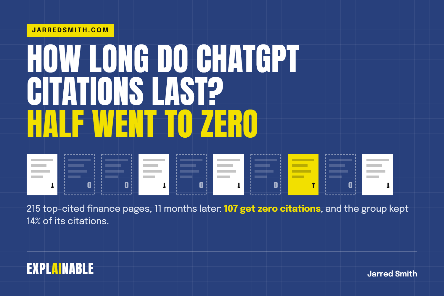 How Long Do ChatGPT Citations Last? Half of Last Year's Top Finance Pages Now Get None