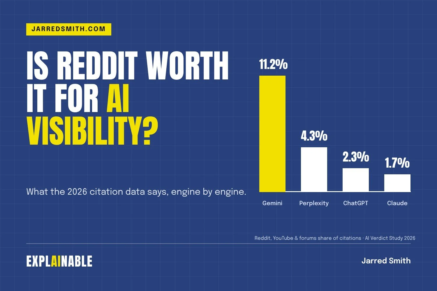 Is Reddit Worth It for AI Visibility? What the Data Says Now