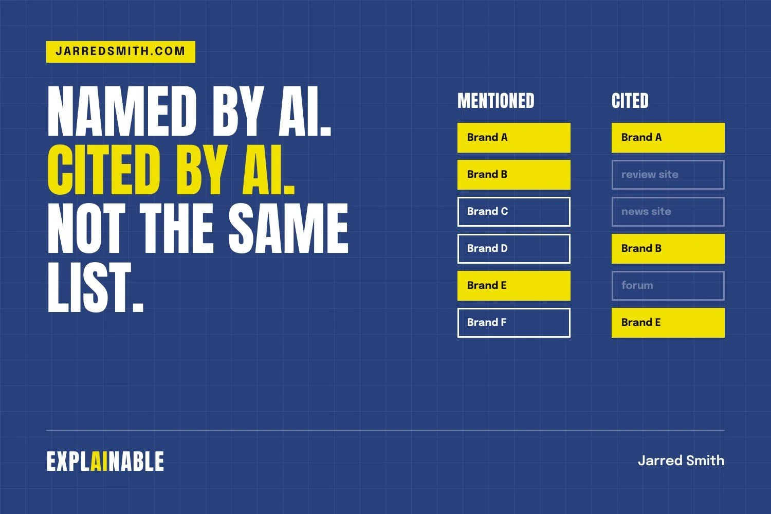 AI Brand Mentions vs Citations: Why ChatGPT Can Recommend You and Still Not Cite Your Site