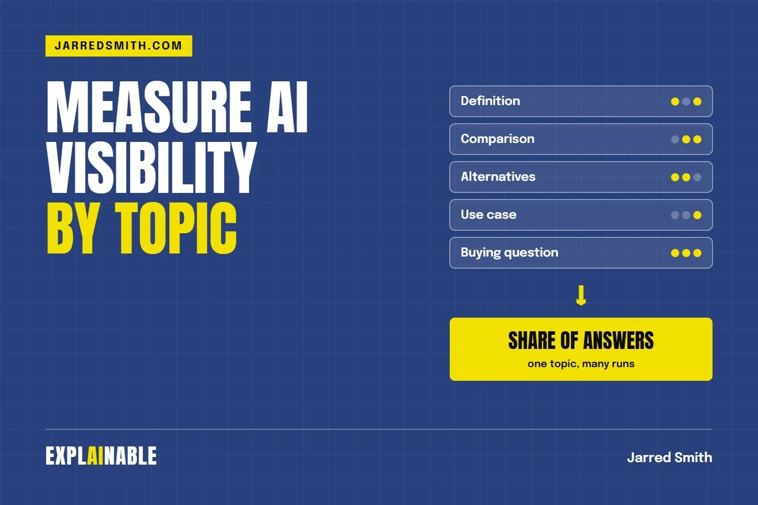 How to Measure AI Visibility by Topic Now That Bing Reports It That Way