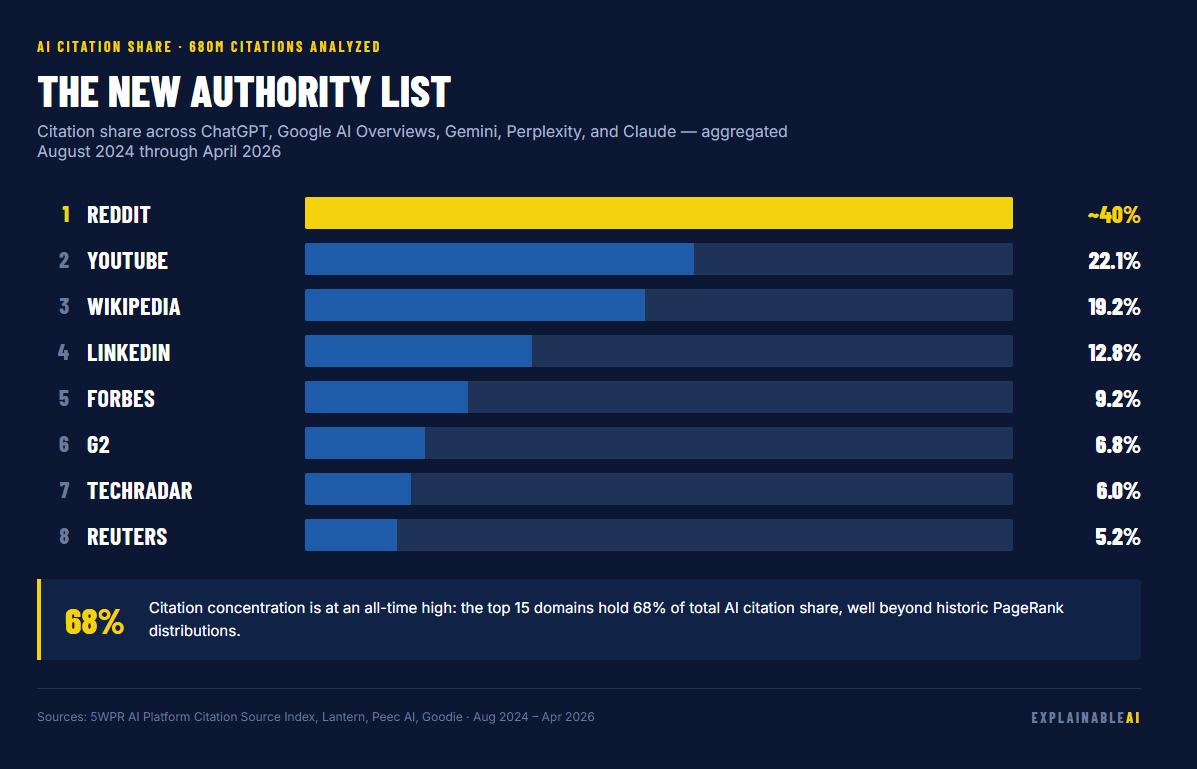 Citations of AI Rankings