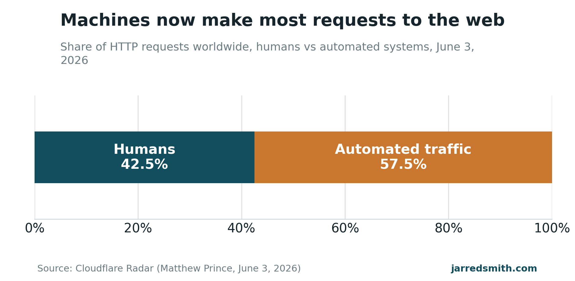 AI Crossover