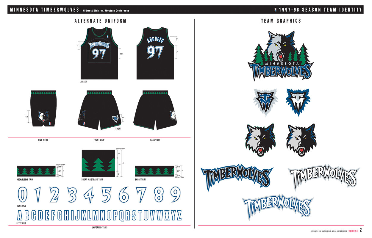 Minnesota Timberwolves: 5 best jersey designs in franchise history - Page 5