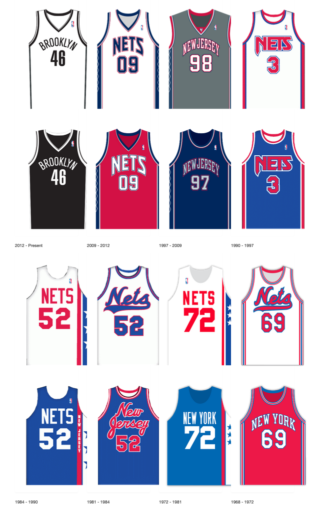 1984 new jersey nets