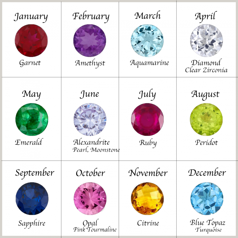Birthstone-birth-stones-chart-for-birthstones-washington-dc-sells-jewelry-studio-burke-dc.png