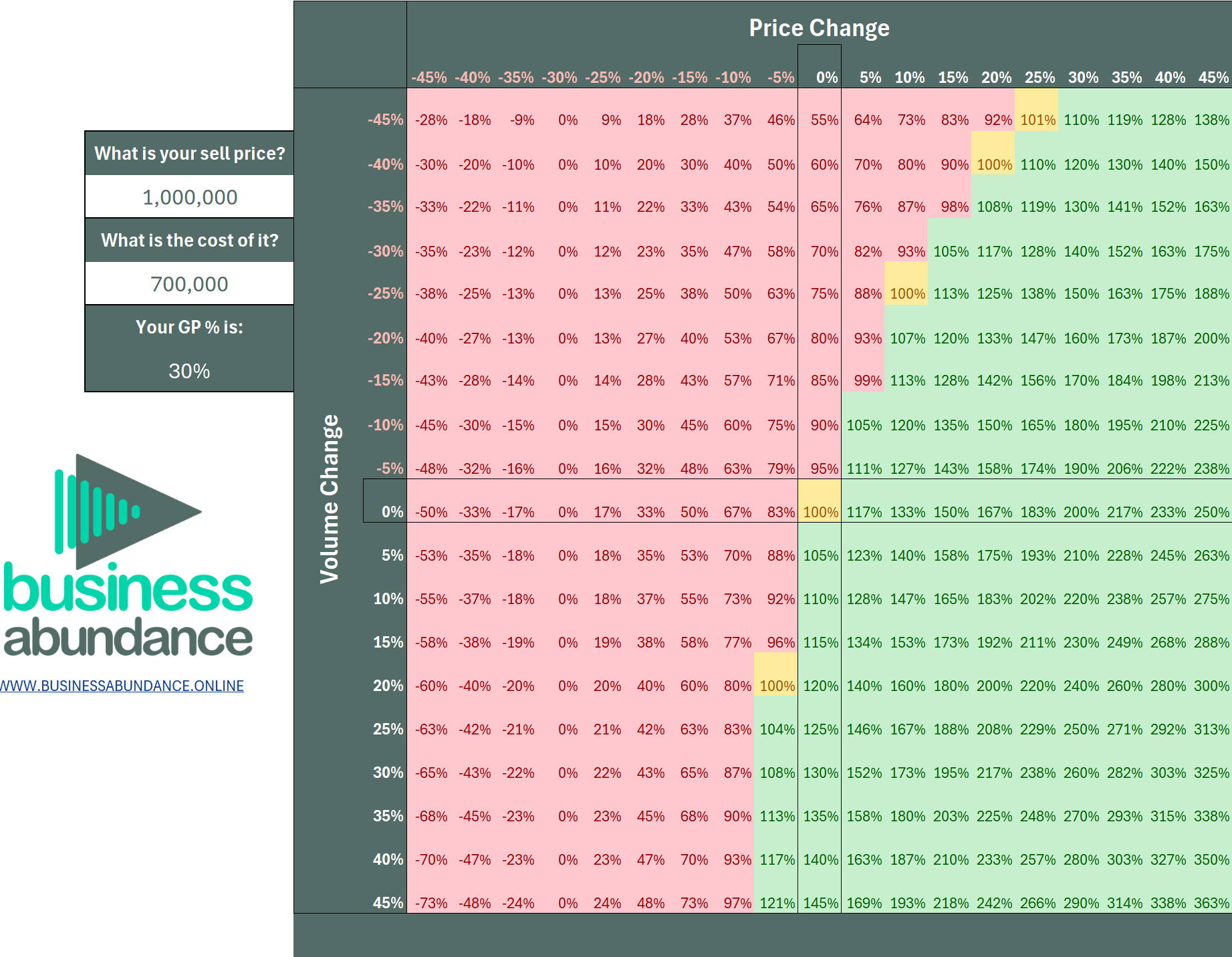 Pricing &amp; Discounting Profit Calculator