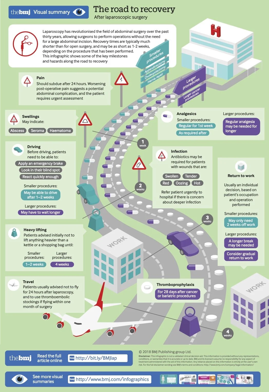 Laparoscopy Road to Recovery BMJ.jpg