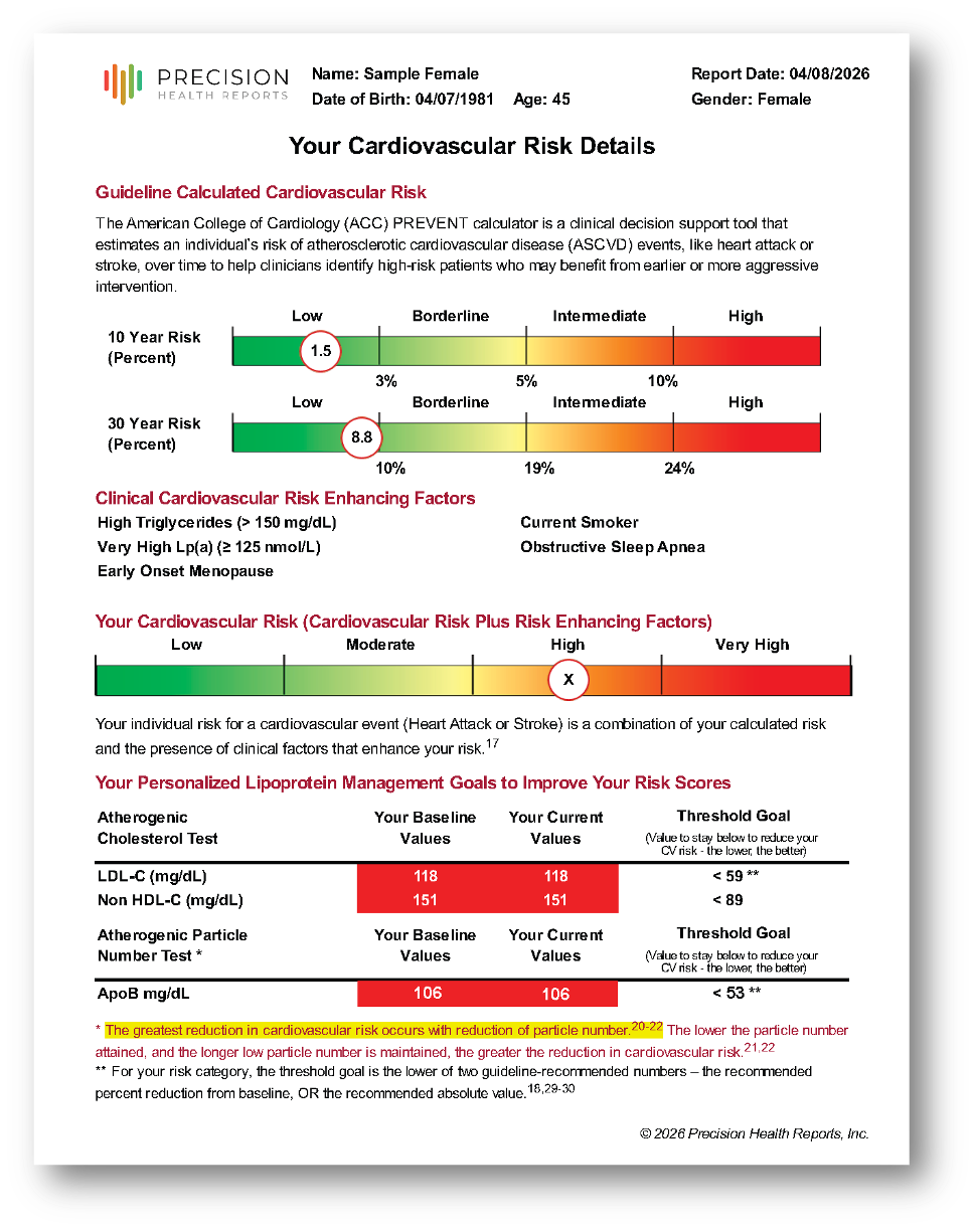 Universal Cardiometabolic Risk Assessment Report-Sample_Page_06.png