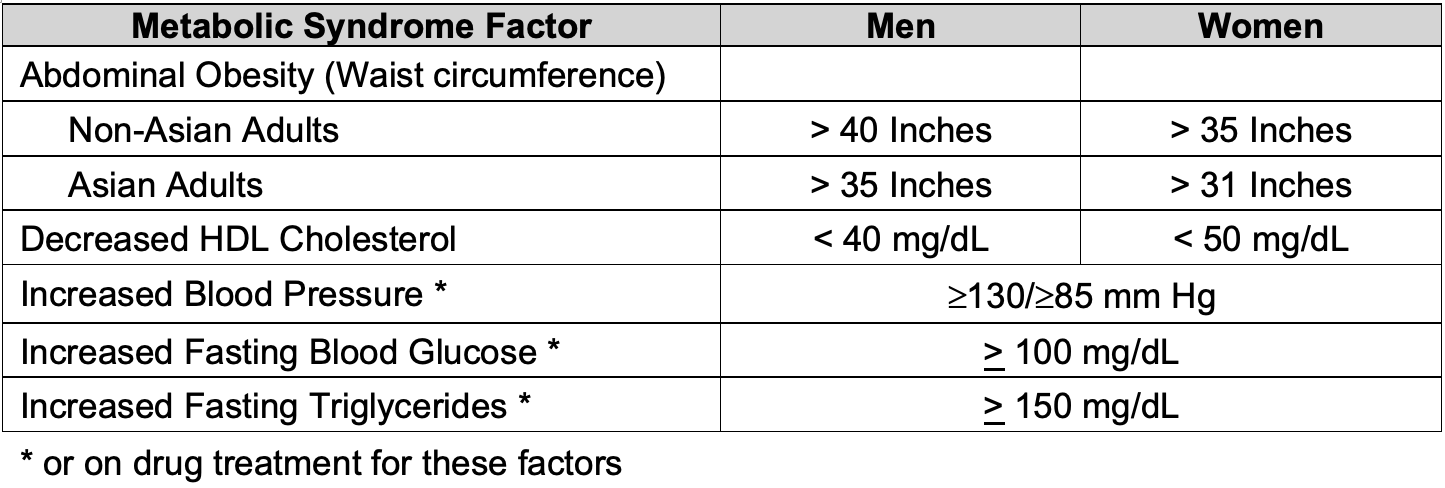 METABOLIC SYNDROME SEVERITY SCORE CALCULATOR visual data 2