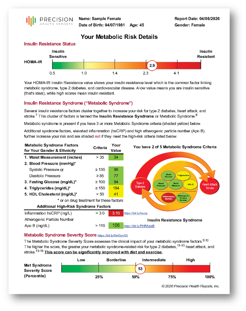 Universal Cardiometabolic Risk Assessment Report-Sample_Page_04.png