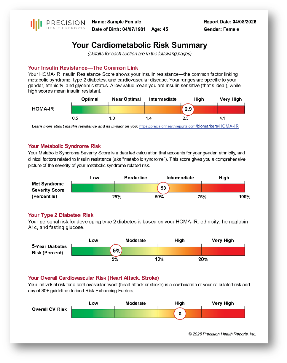 Universal Cardiometabolic Risk Assessment Report-Sample_Page_03.png