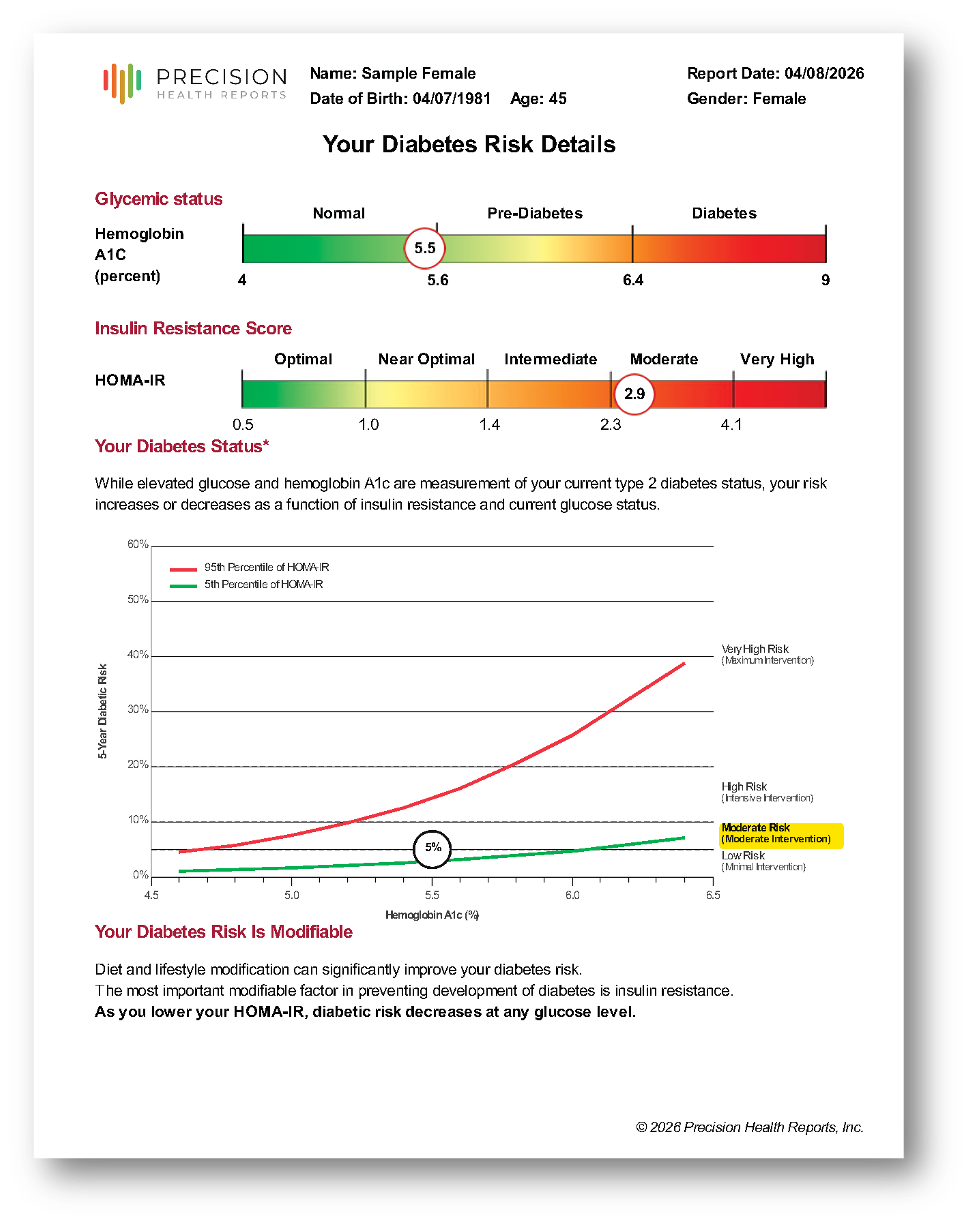 Universal Cardiometabolic Risk Assessment Report-Sample_Page_05.png