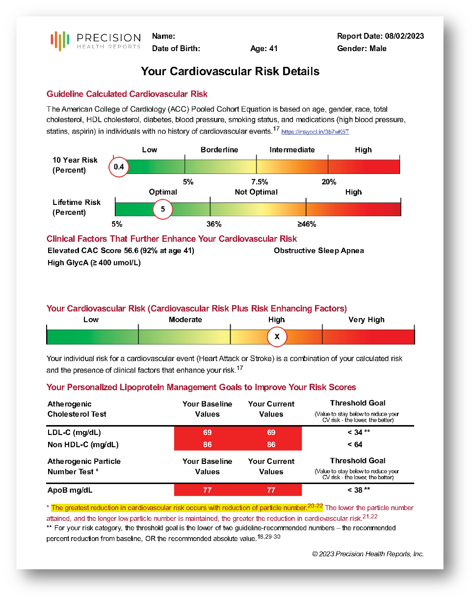 What is in a comprehensive Cardiometabolic Risk Assessment? | Precision ...