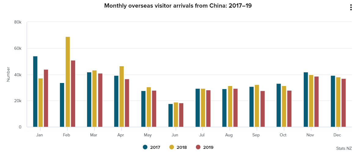 Chinese Consumer Market
