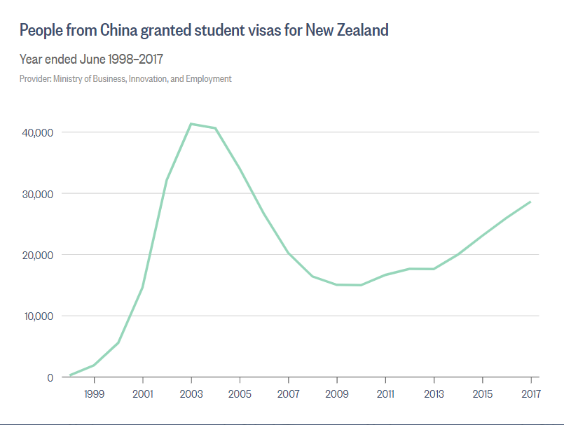 Chinese International Students