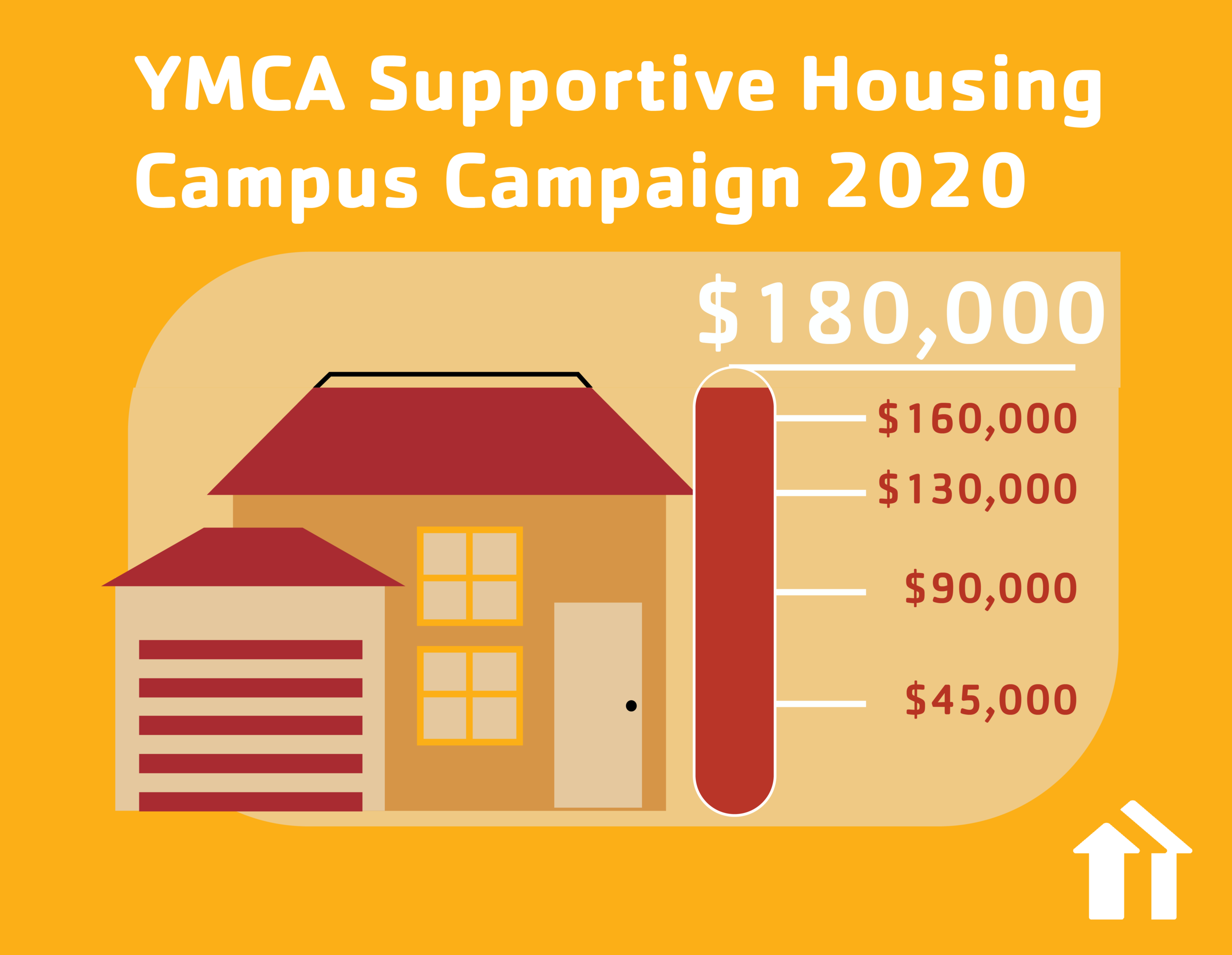 A YMCA campaign fundraiser postcard with a meter at $170,000 of a $180,000 goaL