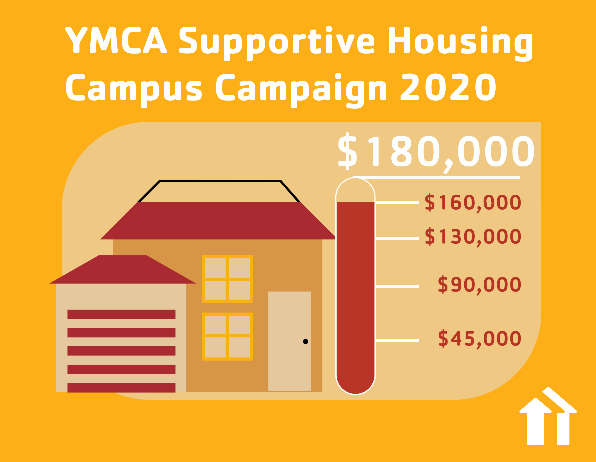A YMCA campaign fundraiser postcard with a meter at $160,000 of a $180,000 goal