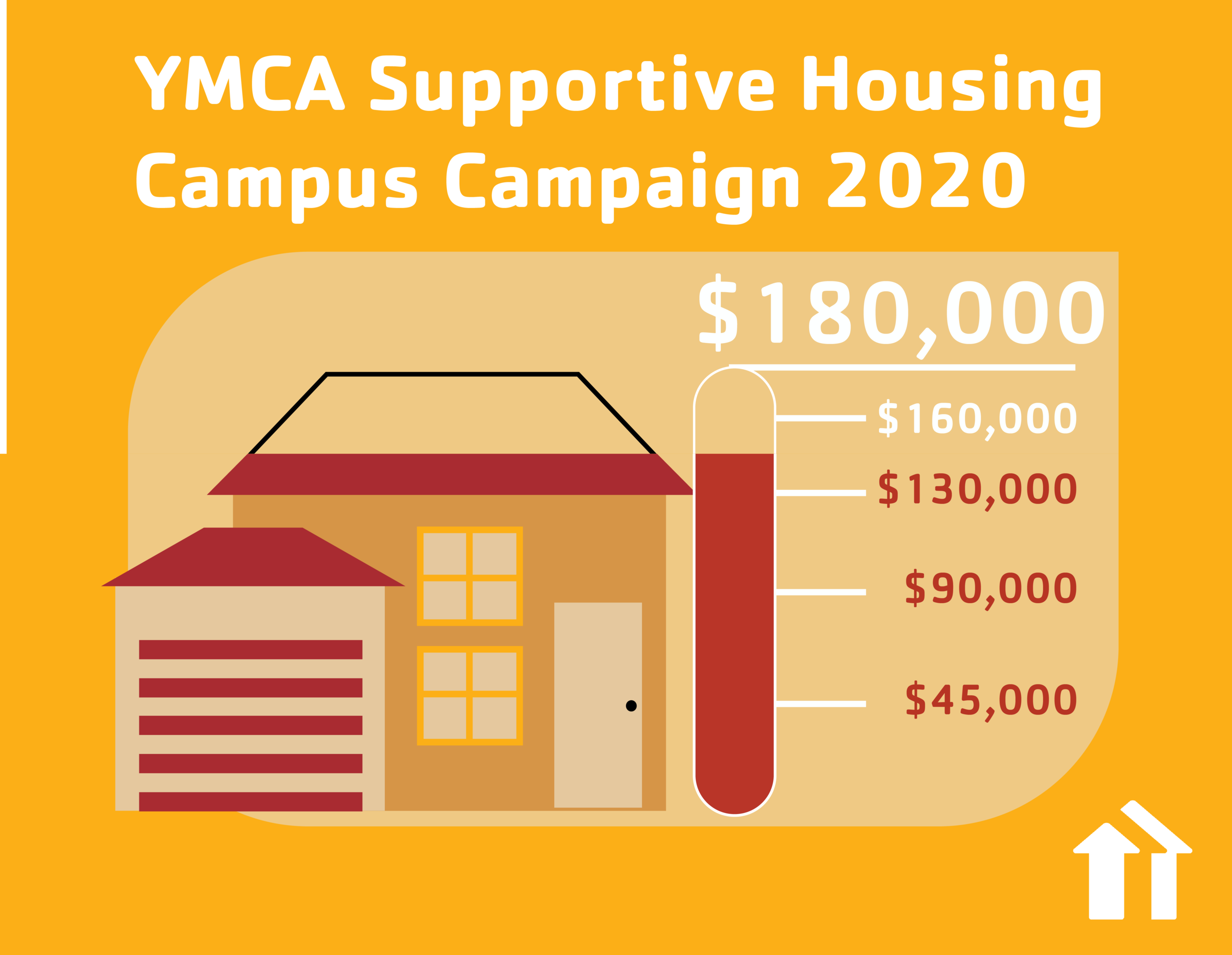 A YMCA campaign fundraiser postcard with a meter at $145,000 of a $180,000 goal