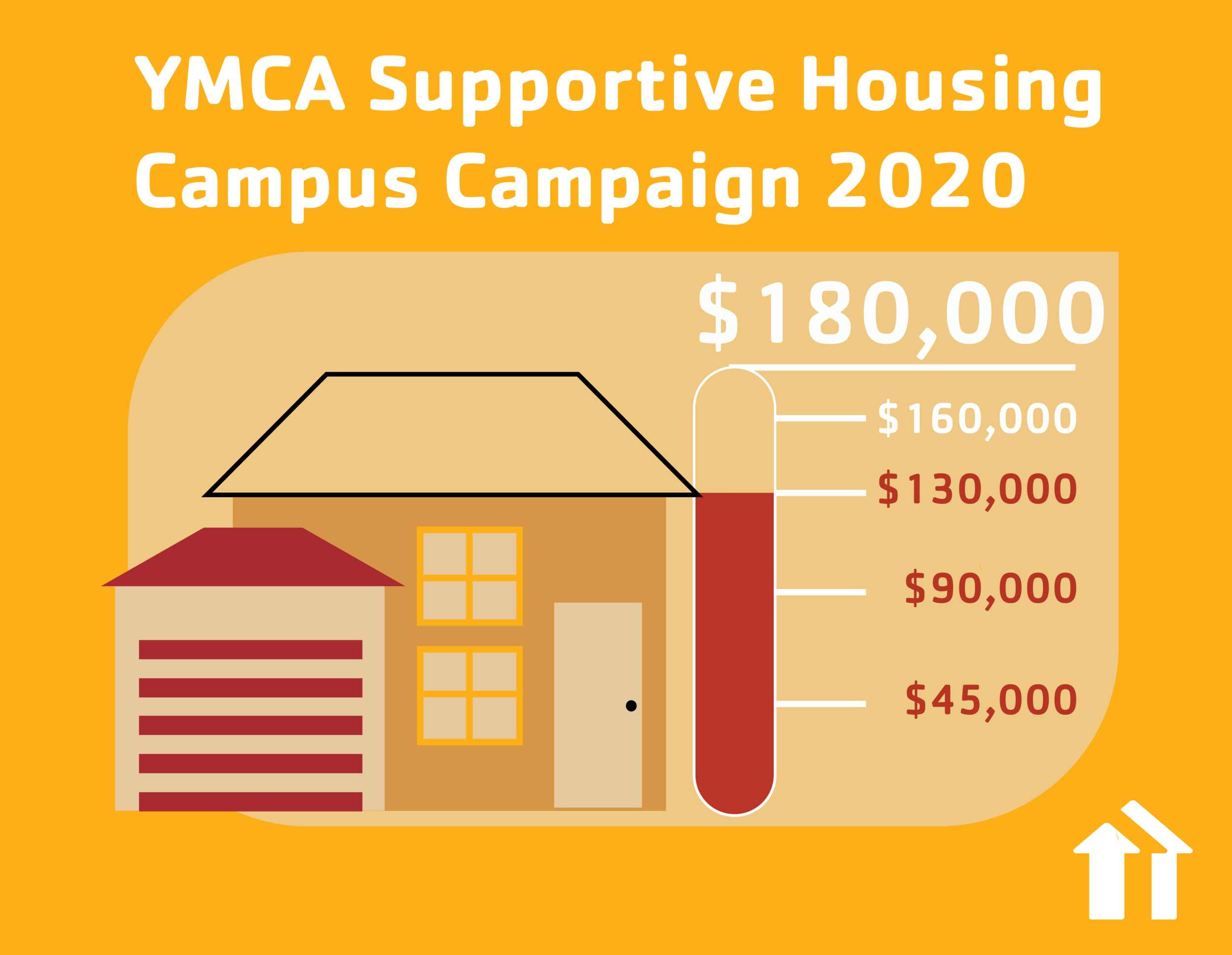 A YMCA campaign fundraiser postcard with a meter at $130,000 of a $180,000 goal