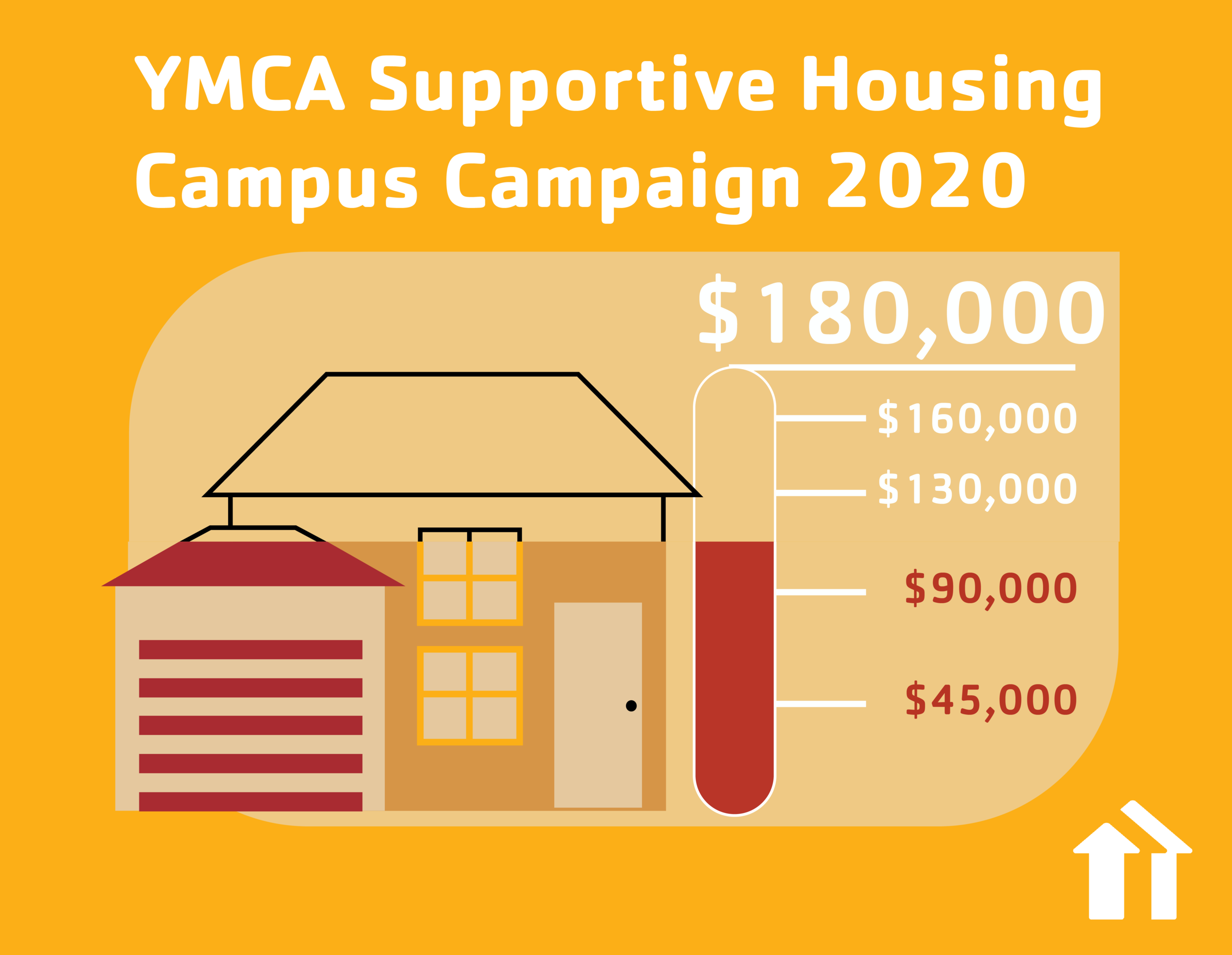 A YMCA campaign fundraiser postcard with a meter at $110,000 of a $180,000 goal