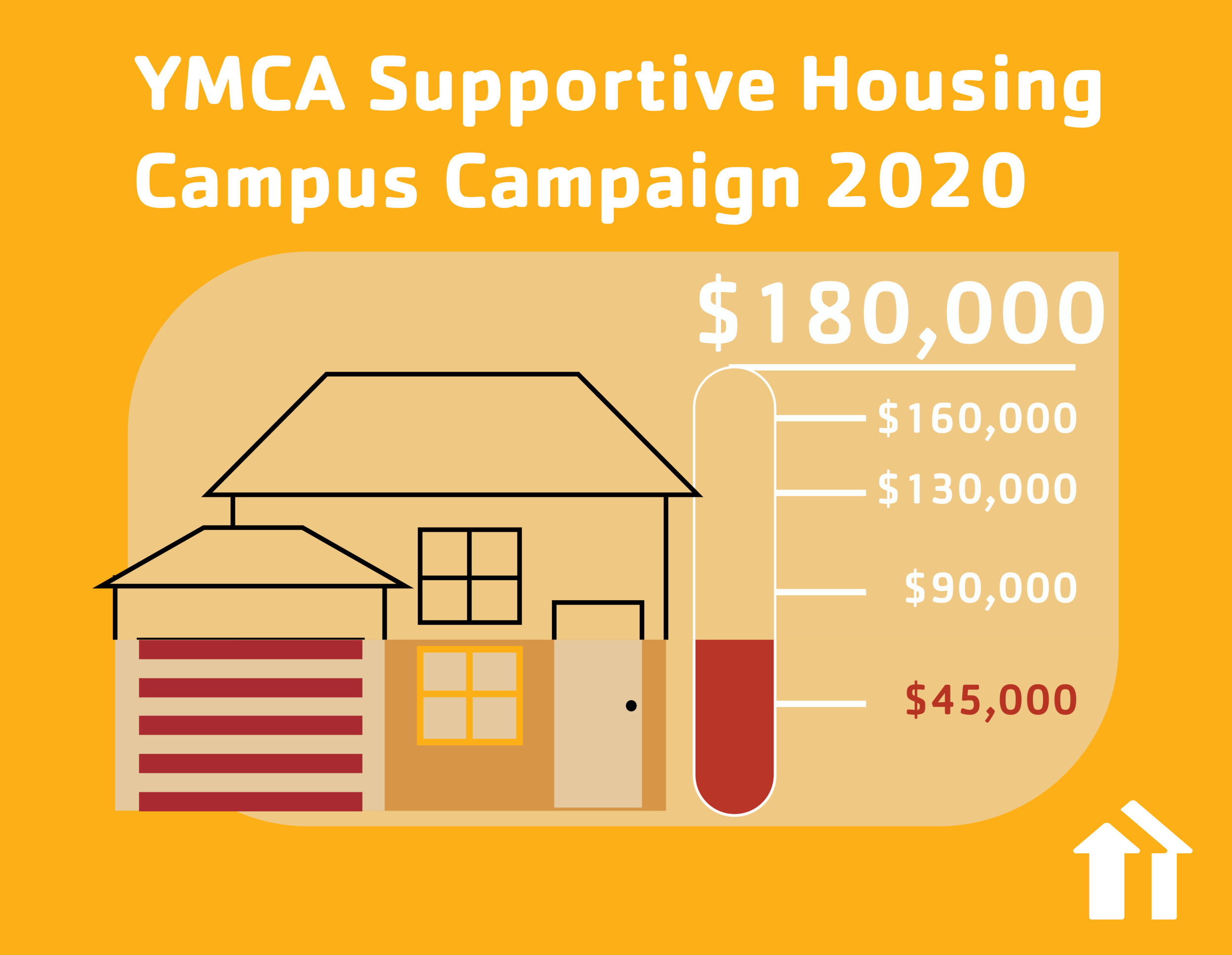 A YMCA campaign fundraiser postcard with a meter at $75,000 of a $180,000 goal